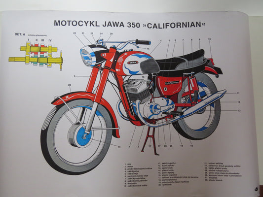 Jawa Californian plagát